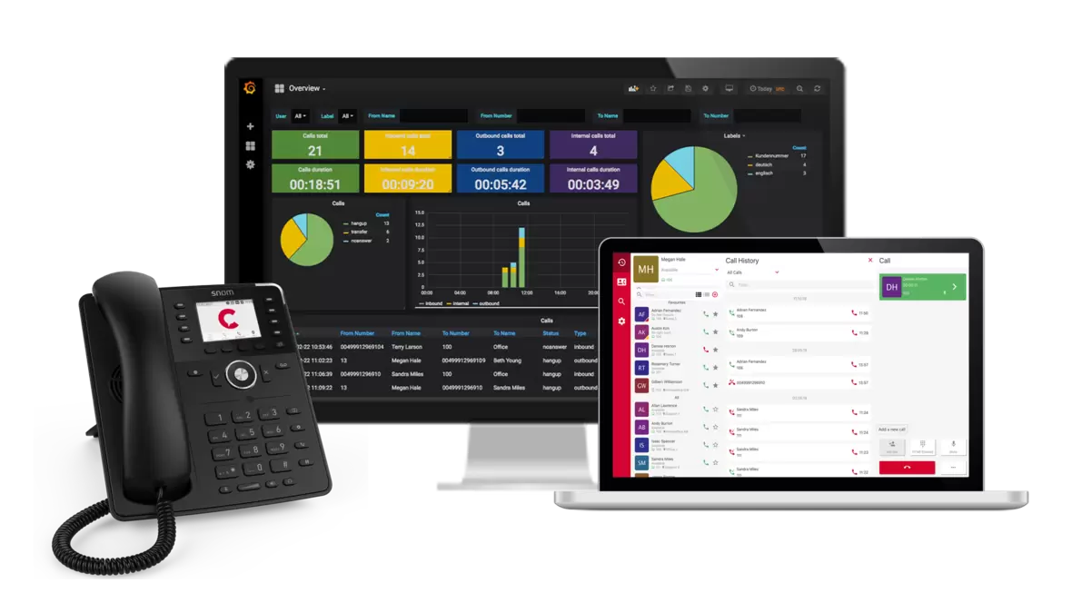 Pascom Contact Center - Anrufverteilung und Warteschlangen