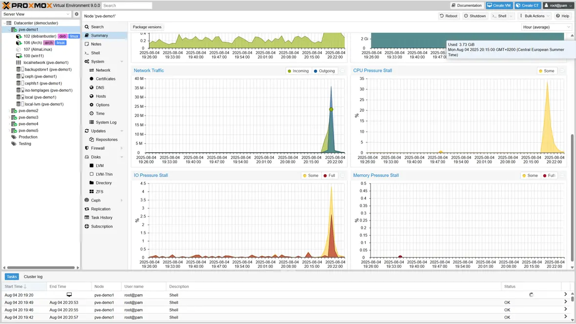 proxmox-ve-9-0-metrics